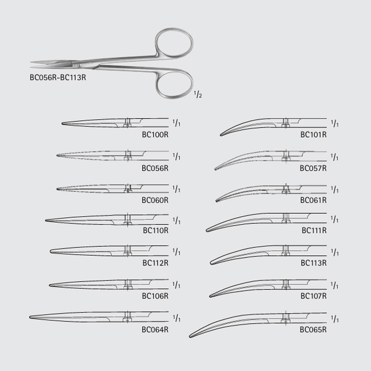 Iris Scissors (continued) – Dr. Simon